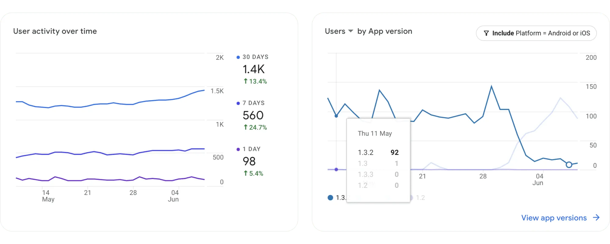 Sample Statistics Available in Google Analytics 1