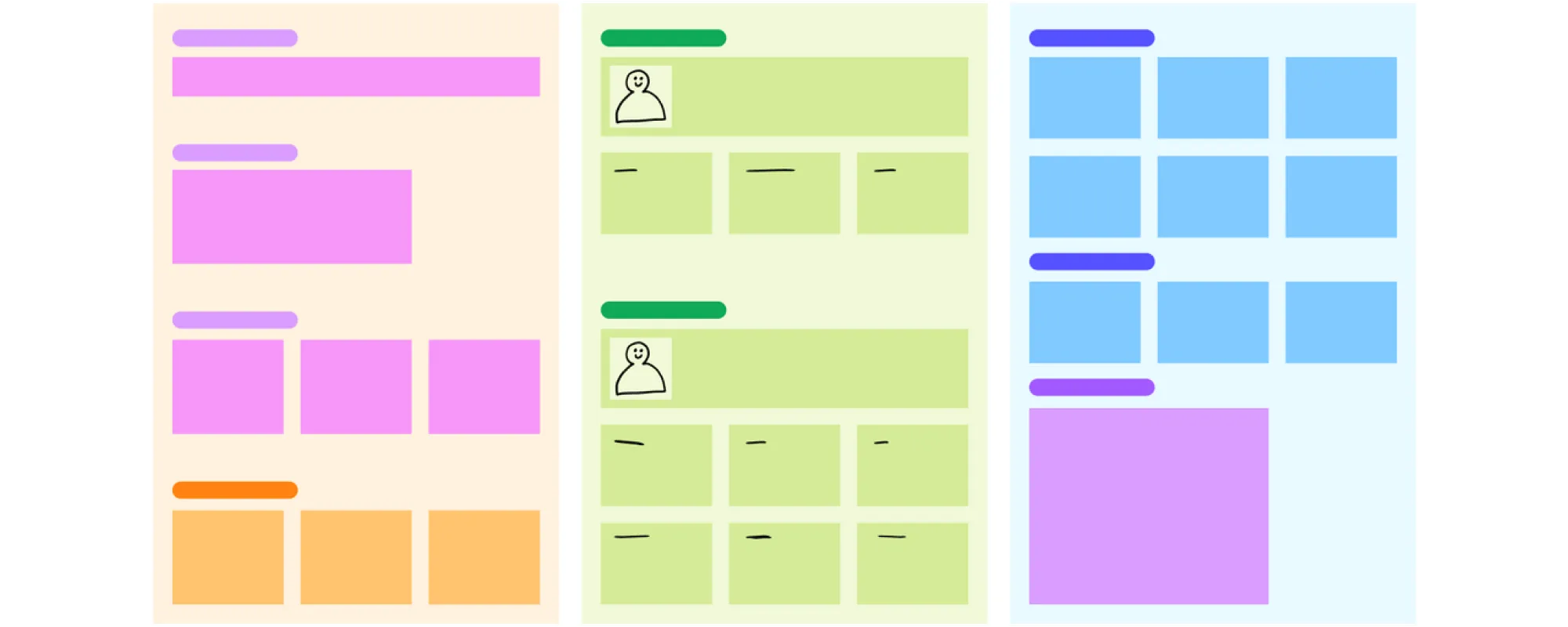 Product Requirements Document Template in Figma 3